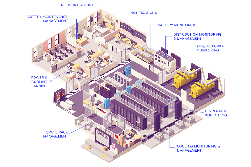 Schematic of a big telecommunication site